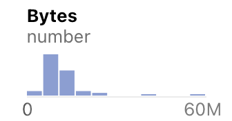 The screenshot shows the top of the Bytes column with a histogram representing the summary data of that column.