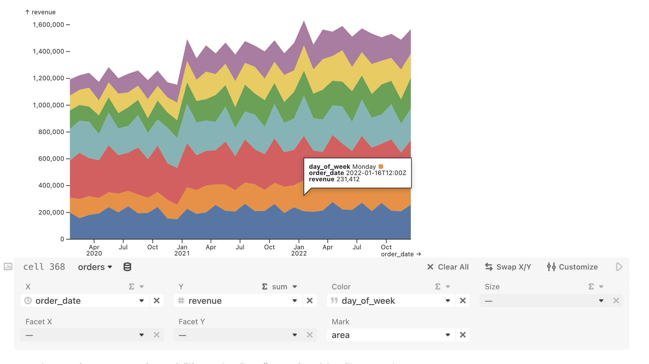 An open chart cell featuring a stacked area chart of revenue and date data.