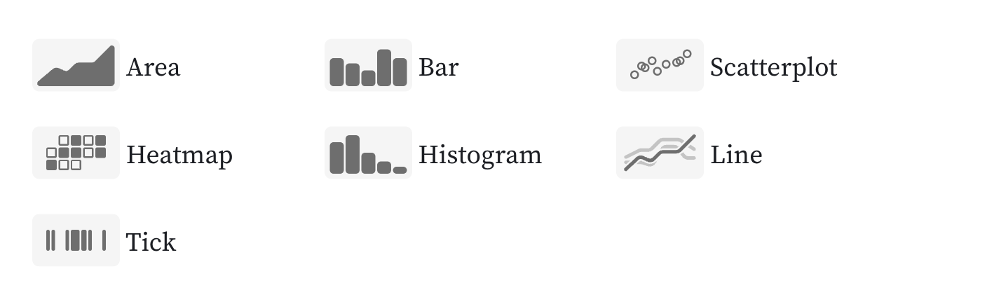 The seven types of chart you can make with a Chart cell: area, bar, scatterplot, heatmap, histogram, line, and tick.