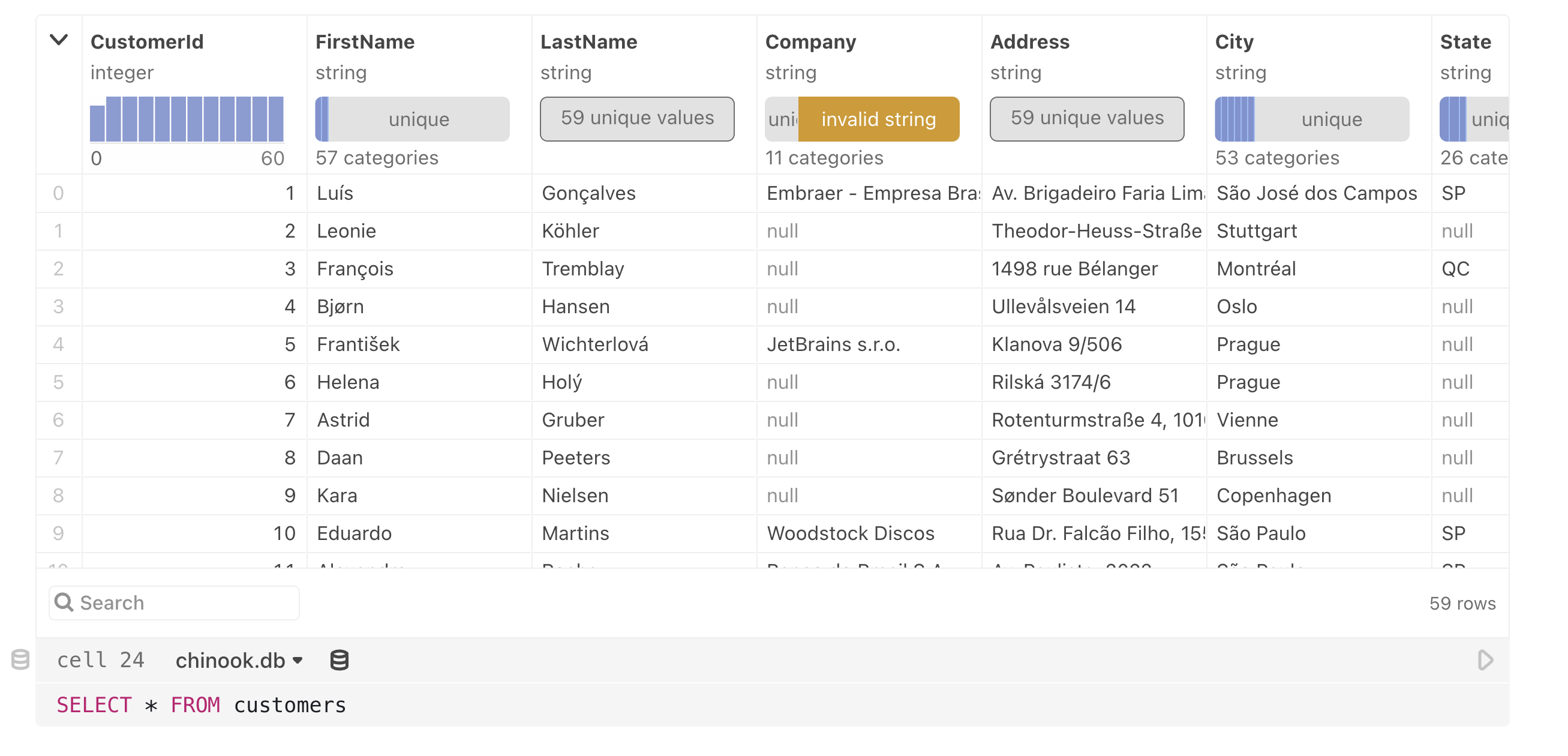 A screenshot of a SQL cell filled with data and some SQL code in the code editor section.