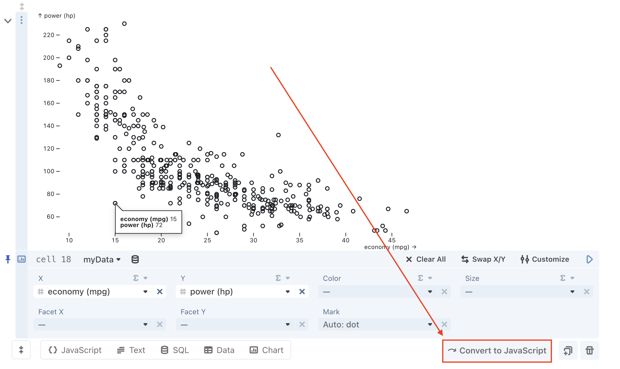 A focused open Chart cell with a red arrow overlayed over the picture pointing to the Convert to JavaScript button in the lower-right corner of the cell, which is highlighted by an overlayed red rectangle outline.