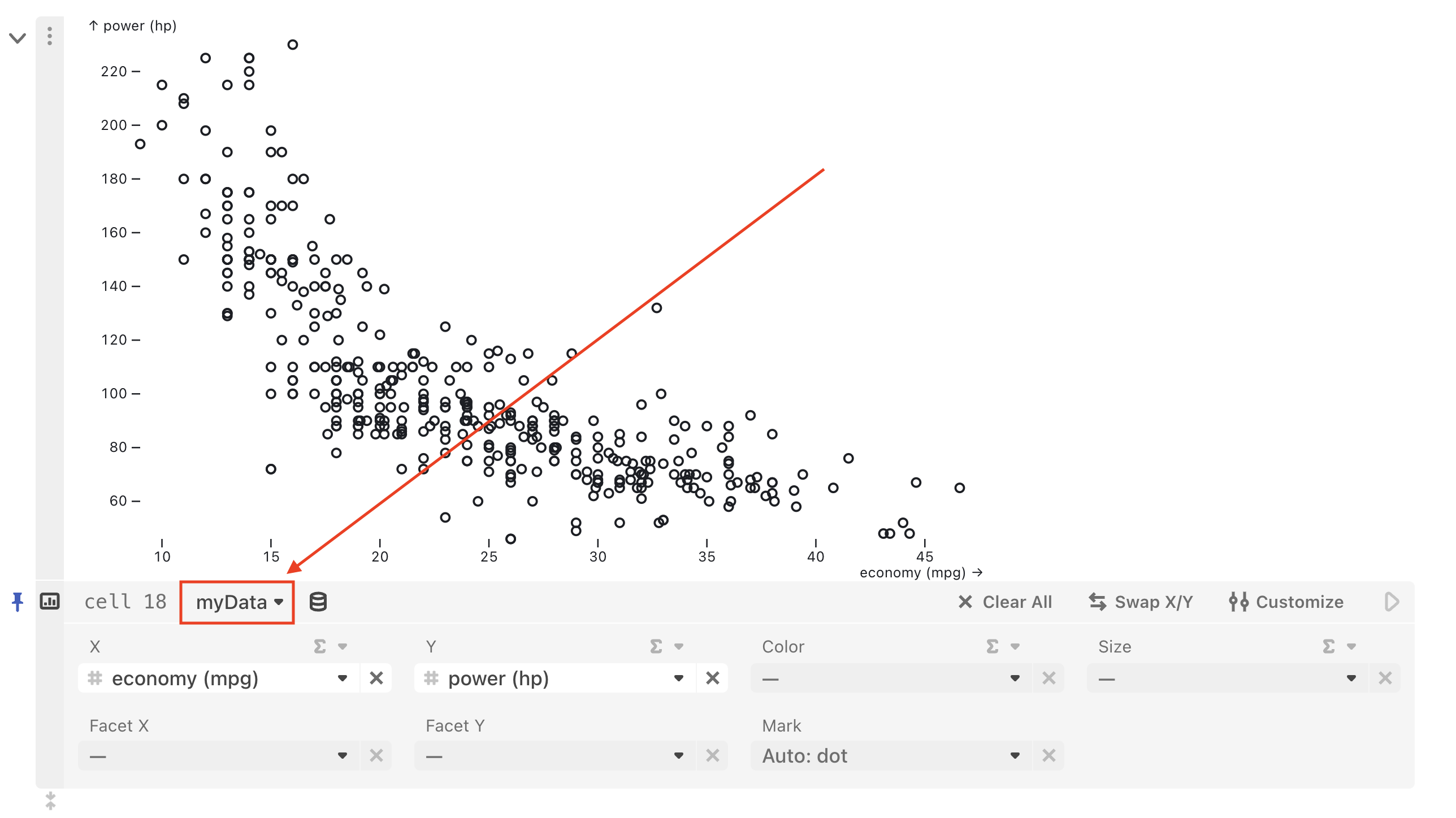 The same Chart cell featured in the previous screenshot but with the data source and data source dropdown highlighted with a red rectangle outline and an arrow pointing to it.