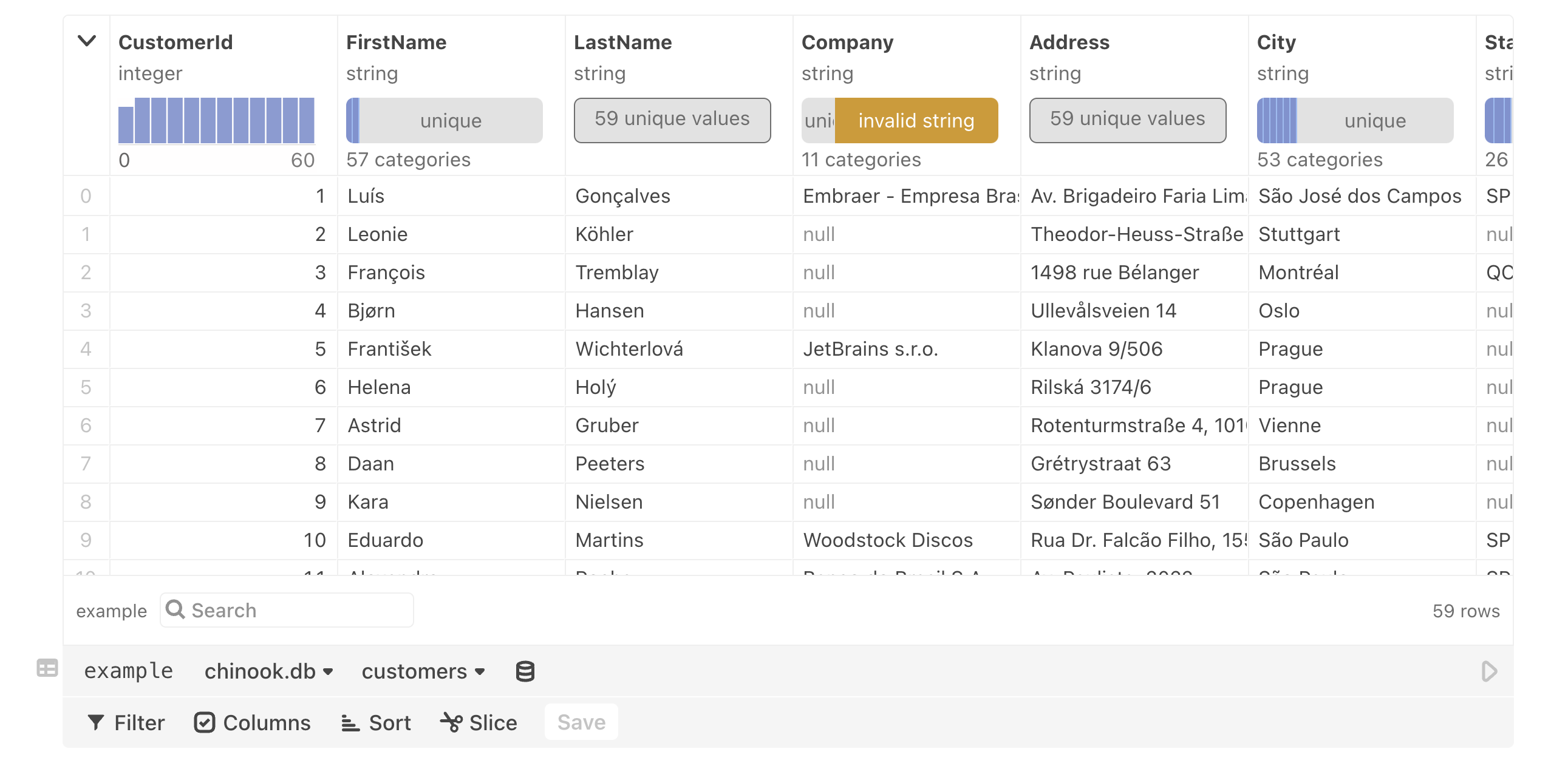 An open notebook with the title 'A screenshot of Observable's data table cell. There is a table with six visible columns: 'CustomerId', 'FirstName', 'LastName', 'Address', and 'City'. There is a search bar under the table columns and under that there are some action buttons: 'Filter', 'Columns', 'Sort', and 'Slice.'