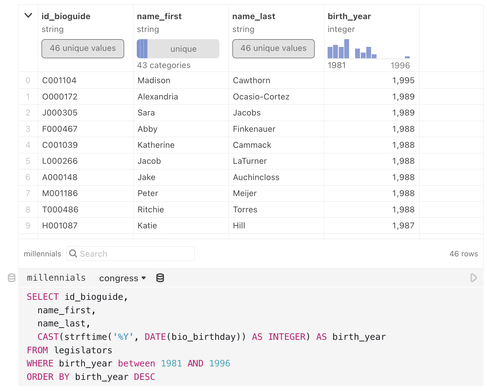 Screen shot showing an example SQL query, written in a SQL cell with a database named 'congress' as the selected database source.