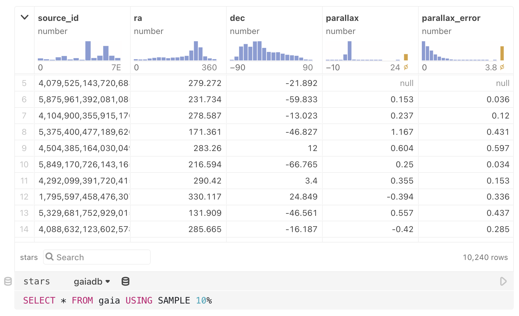 SQL cell with gaiadb selected as the source, with code SELECT * FROM gaia USING SAMPLE 10% in the cell to select a random sample from the gaia table. The output of the query is previewed in a table above.