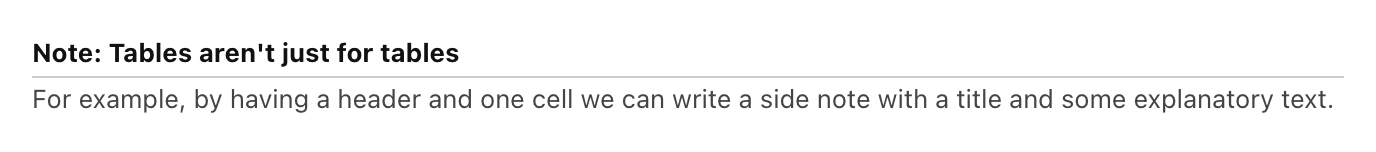 An open cell, in the code section of the cell there is code for making a normal table but being used to make a side note with a bolded title followed by a horizontal line followed by some unbolded explanatory text. The first line of the table code reading 'Note: Tables aren't just for tables' followed by the code for making a horizontal line on the next line of table code, finally followed by the sentence: 'For example, by having a header and one cell we can write a side note with a title and some explanatory text.'