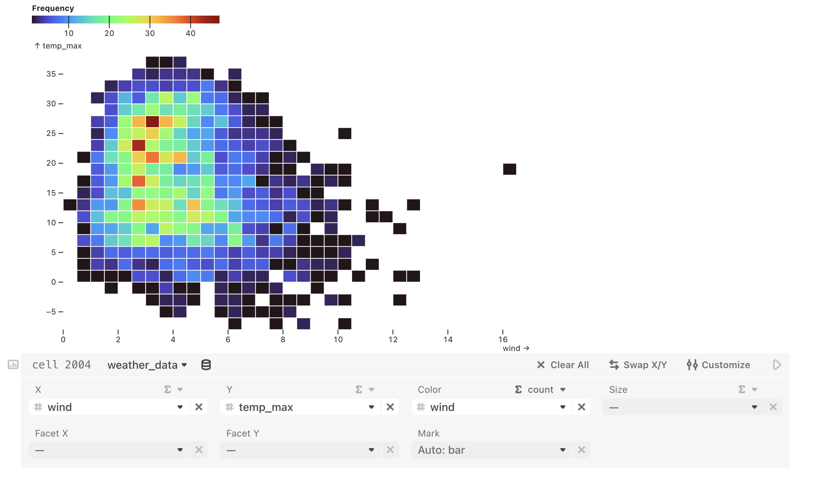 A screenshot of an open Chart cell featuring a heatmap of wind and temperature data.