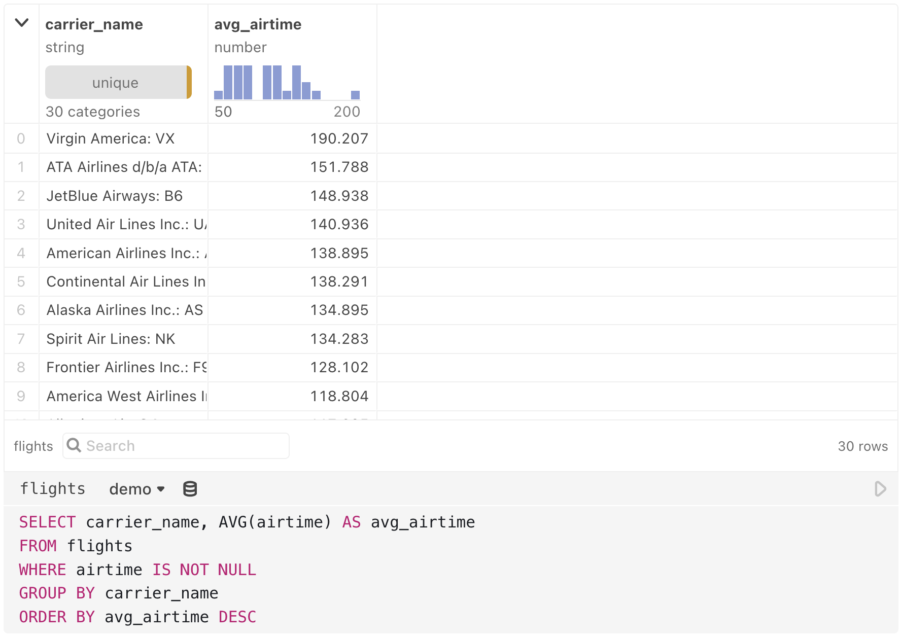 Screenshot of a database called demo being queried in a SQL cell.