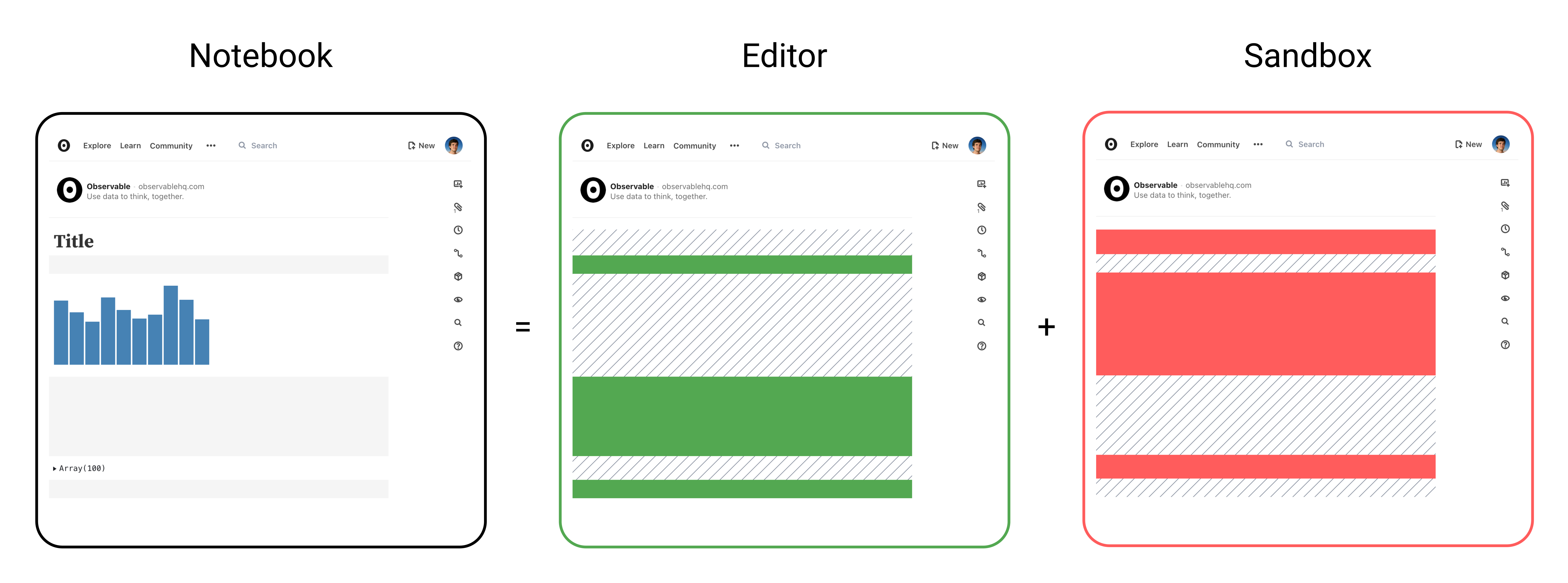 A diagram showing the parts of a notebook that are part of the editor in green and the sandbox in red.