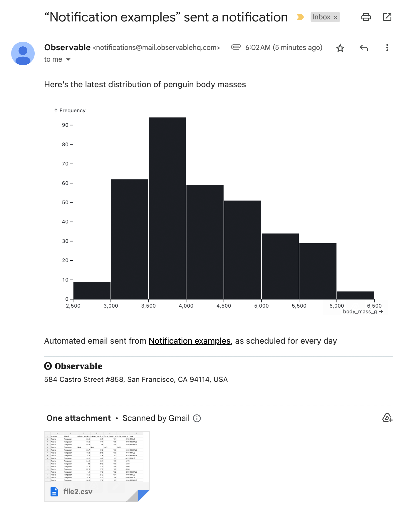 Email notification with a histogram and data attached