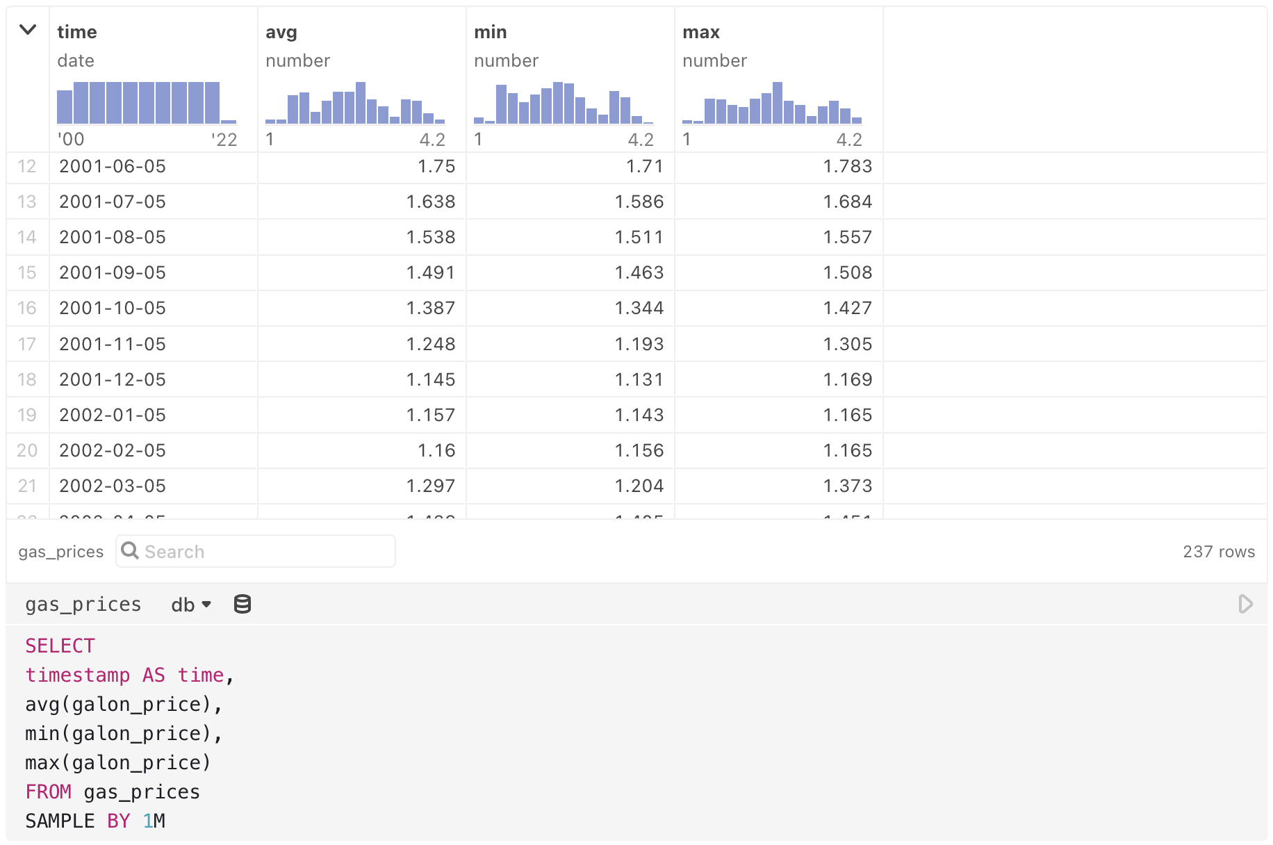 Screenshot of a database called demo being queried in a SQL cell.