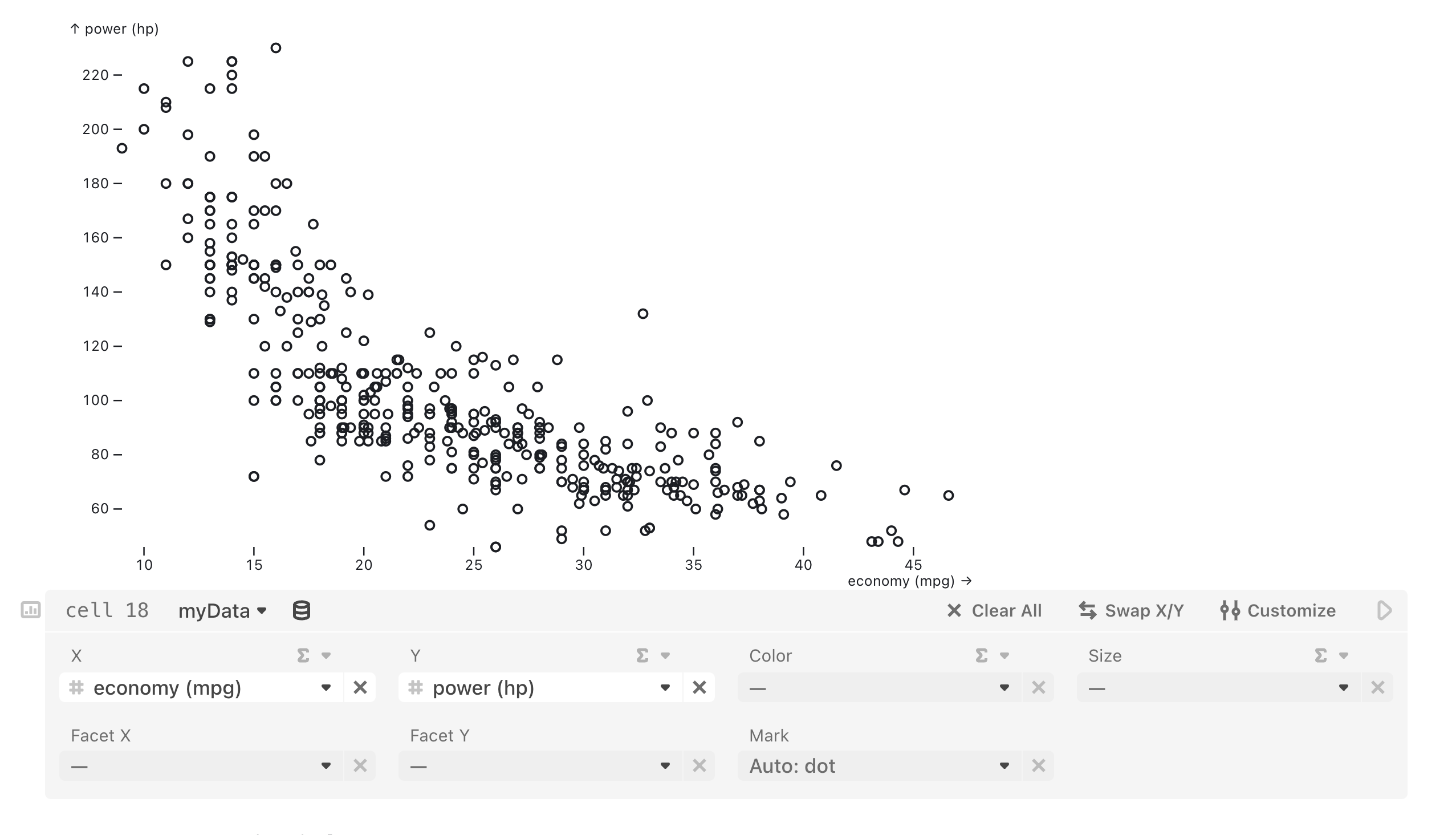 A Chart cell with economy (mpg) chosen as the X variable and power (hp) chosen as the Y variable. The rendered chart above shows a scatterplot resulting from the calculations.