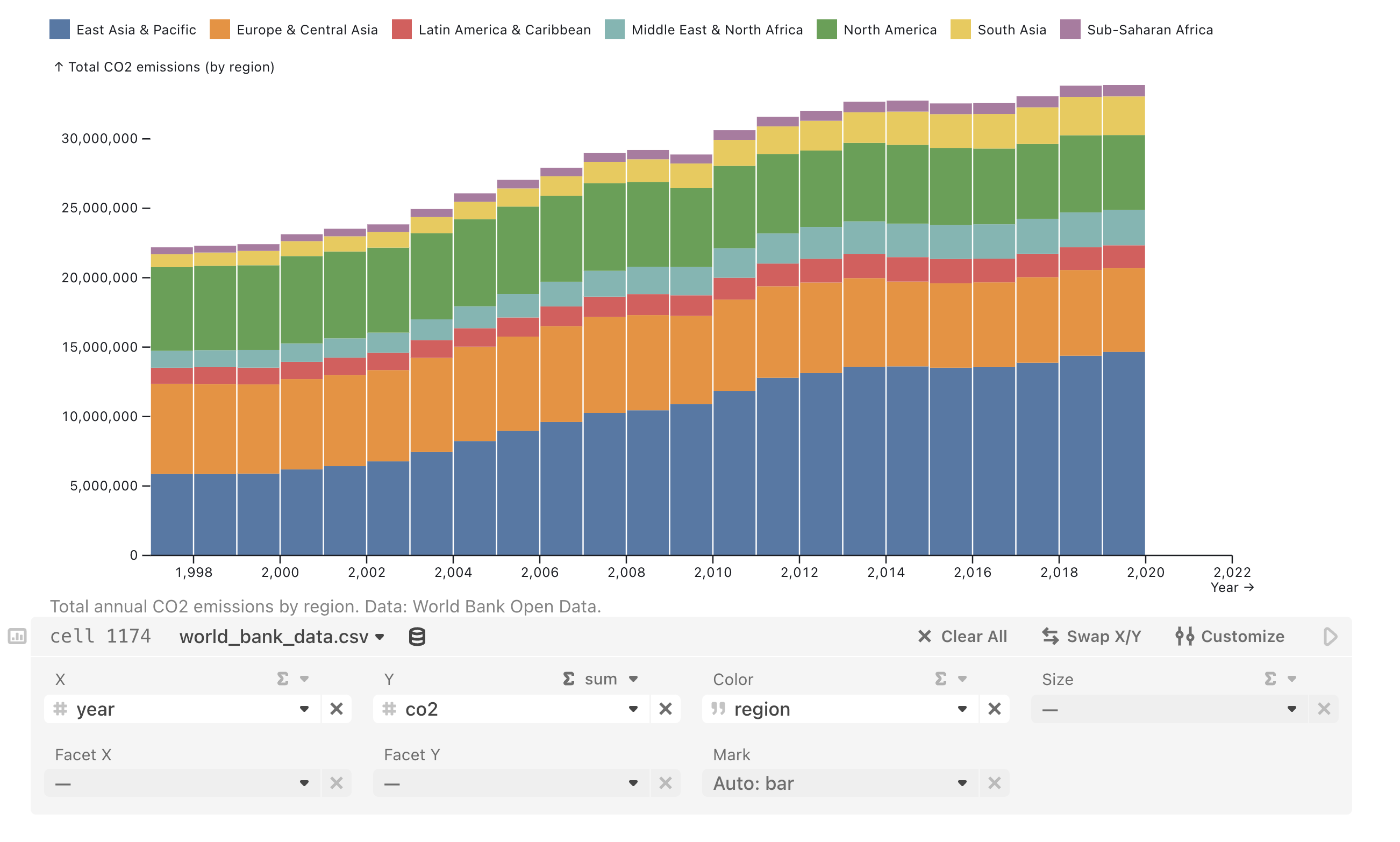 A screenshot of an open Chart cell featuring a stacked bar chart.