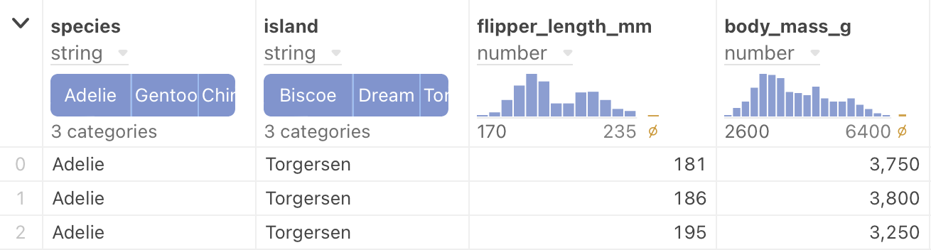 A zoomed in screenshot of the top of the first four columns of a data table cell.