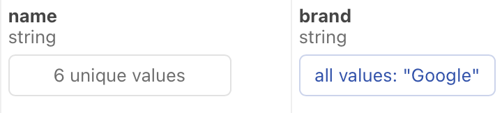 The name and brand columns of a data table cell show that the brand column has all values equaling the string 'Google'.