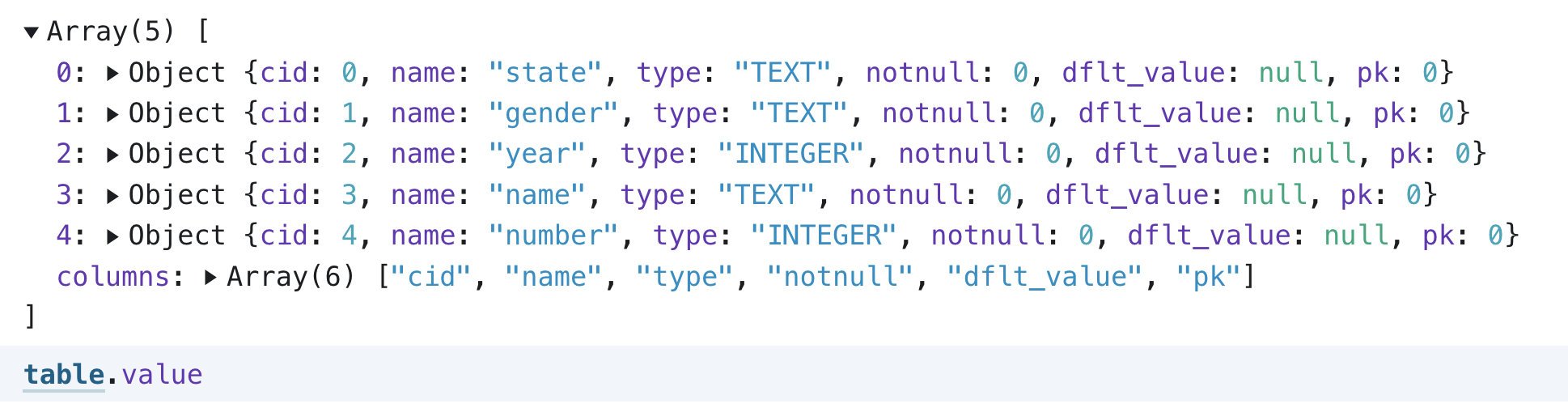 Screenshot showing the code 'table.value', which returns information on table schema as an array of objects.