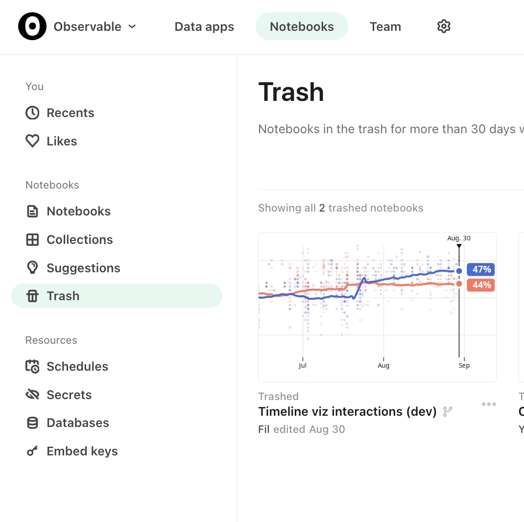 Left sidebar menu of an Observable home page with a bottom option for Trash, next to a trash can icon.